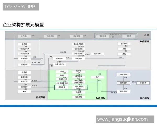构建高效的pg国际流批一体架构助力企业数字化转型与智能决策