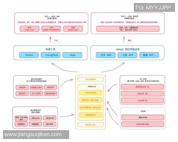 6686体育跨端组件库助力开发者高效构建多平台应用体验提升与创新并行