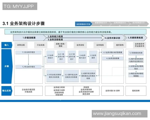 构建高效的pg国际流批一体架构助力企业数字化转型与智能决策